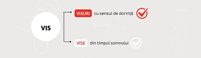 De ce nu ti se indeplineste VISUL?